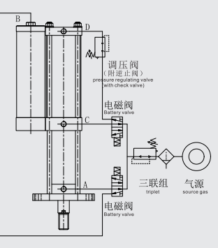 In che modo il cilindro pressurizzato a gas-liquido funziona?Principio di lavoro del cilindro pressurizzato a gas-liquido