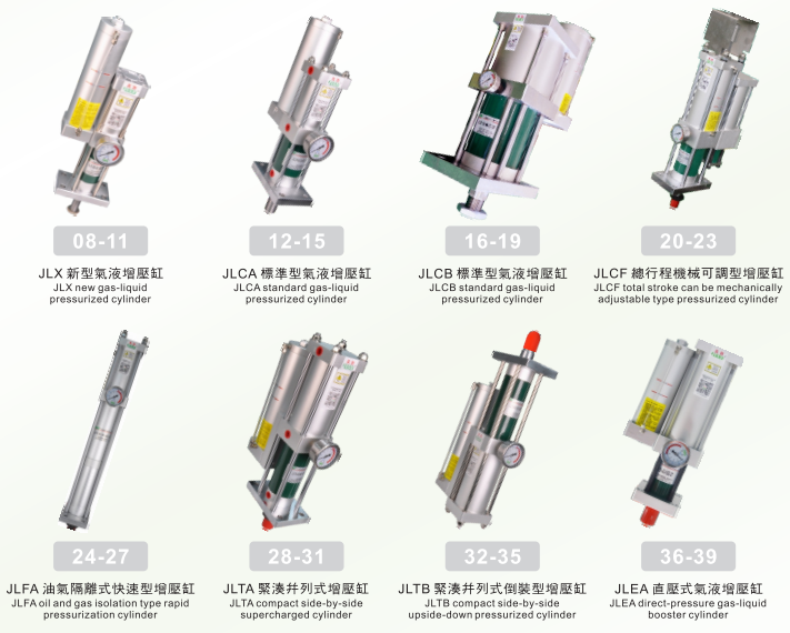 Hiểunhững lợi thế của xi lanh báo chí khínén cho doanhnghiệp sản xuất của bạn